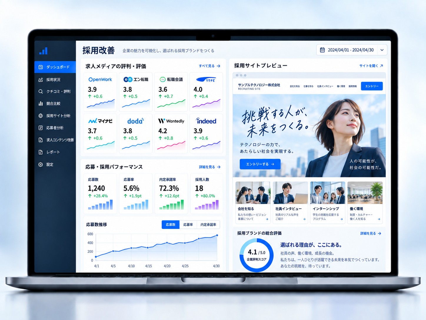 採用口コミの評価と自社採用サイトを並べて確認するダッシュボードのイメージ